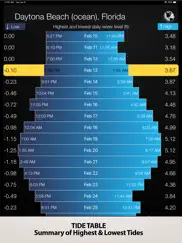 tides pro - tide times ipad images 3