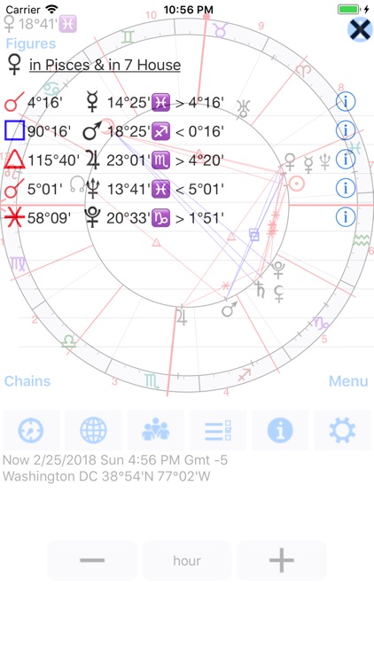 Astrological Charts