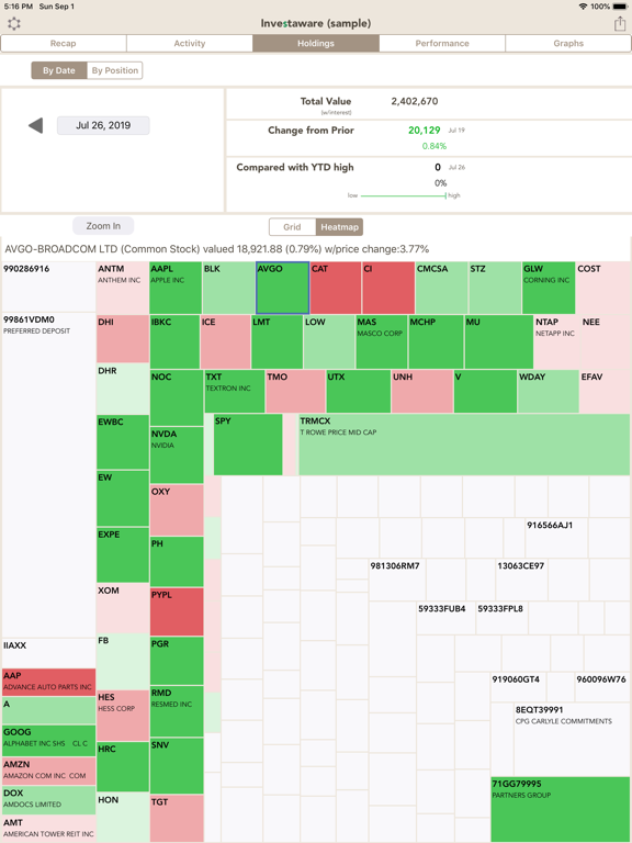 Investaware iPad screenshot 5 - Business app