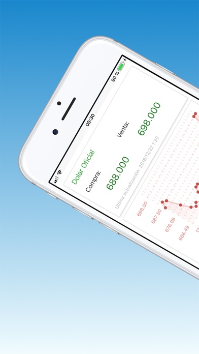 Screenshot #2 pour Dolar Chile