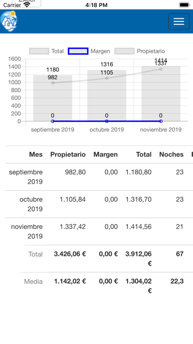 HomeLike Canarias screenshot 3
