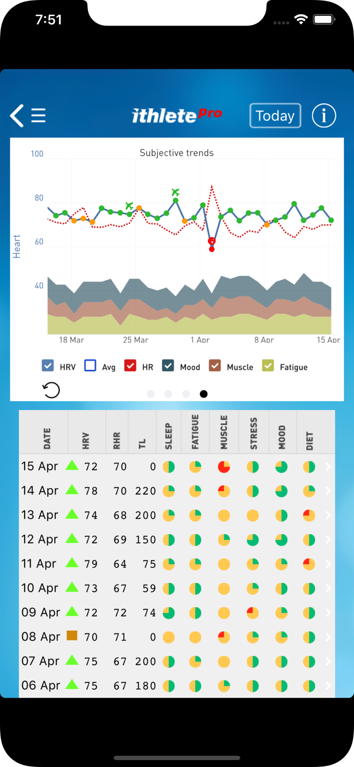 ithlete Train.Recover.Perform screenshot 6