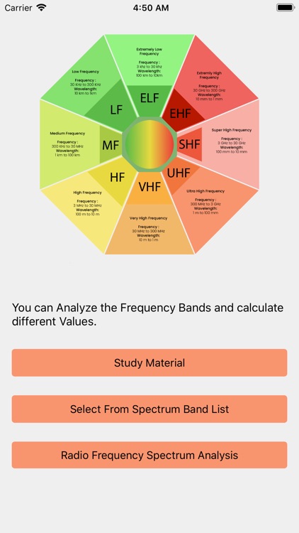 Radio Frequency Spectrum
