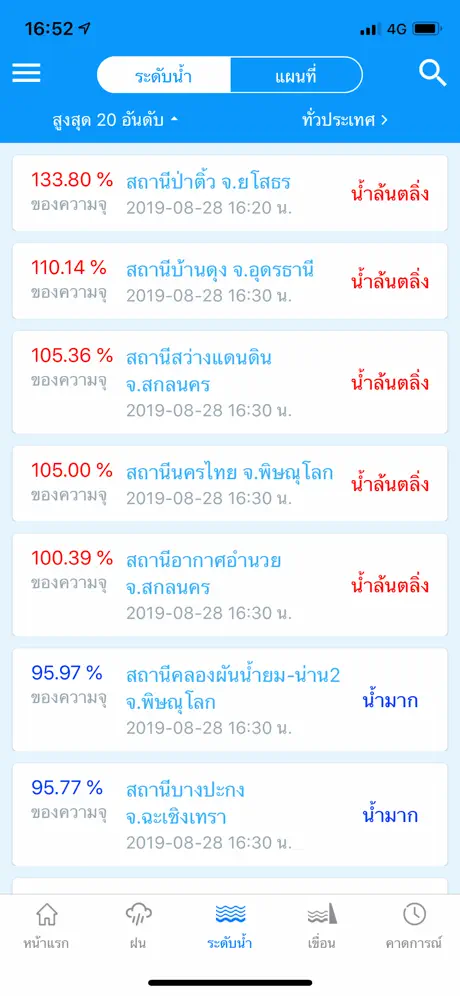 ThaiWater