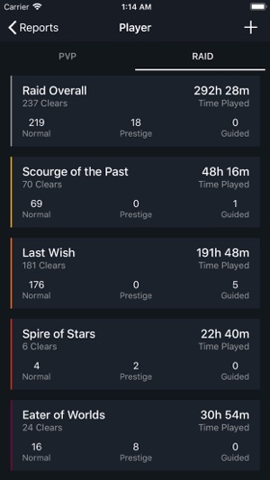 Reports for Destiny 2(圖3)-速報App