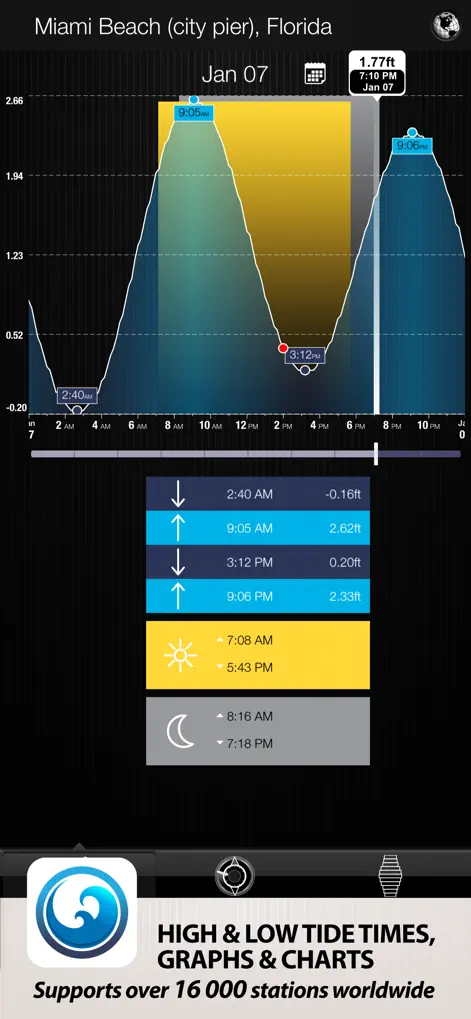 Tides PRO - Tide Times - Weather App | MWM