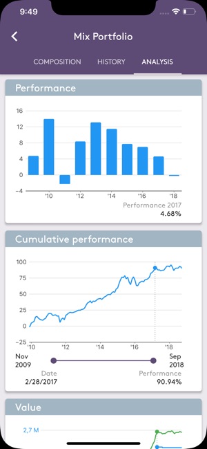 Mercier Vanderlinden Portfolio(圖5)-速報App
