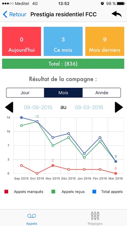 WibLead screenshot-4