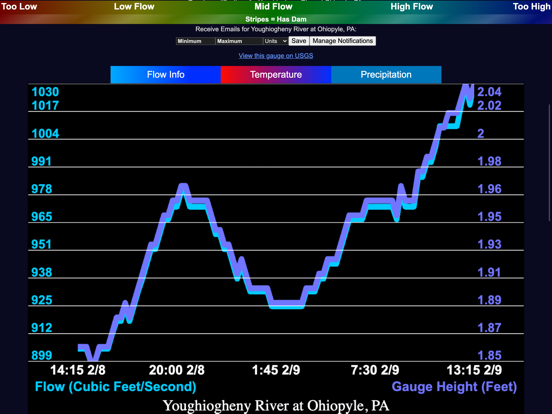 rivers.run iPad screenshot 4 - Weather app