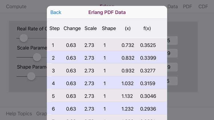 Erlang Distribution