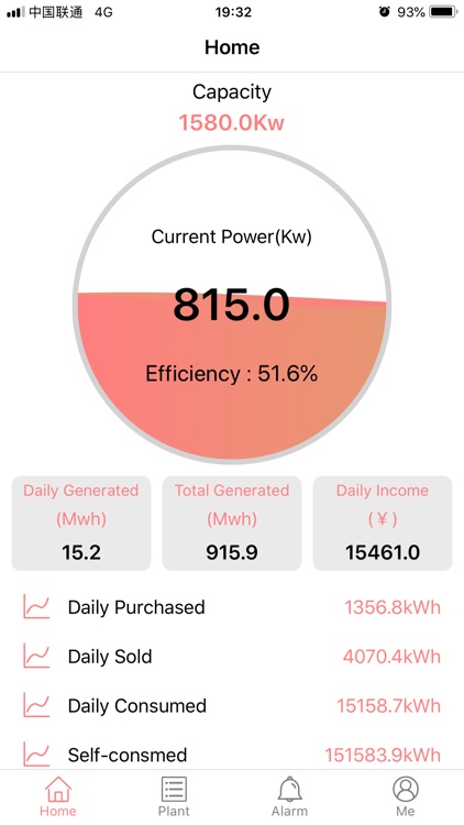 Smart-Meter