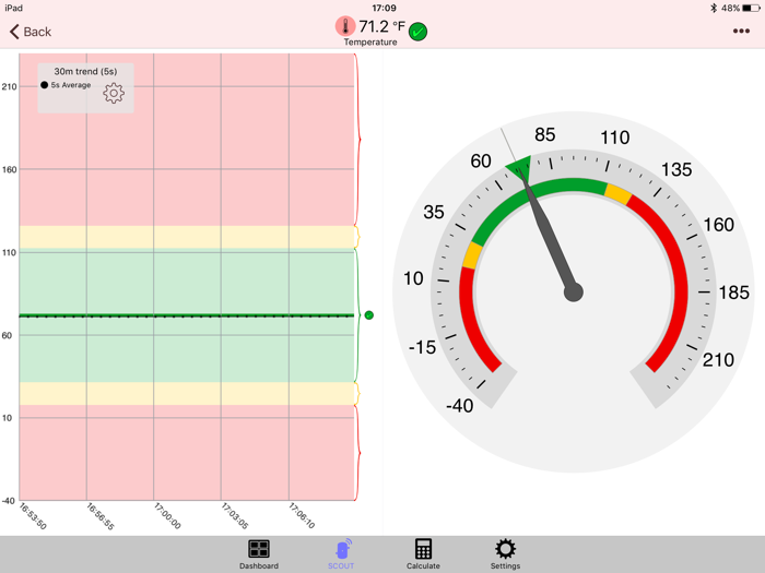 Voice of the Machine-SensoNODE