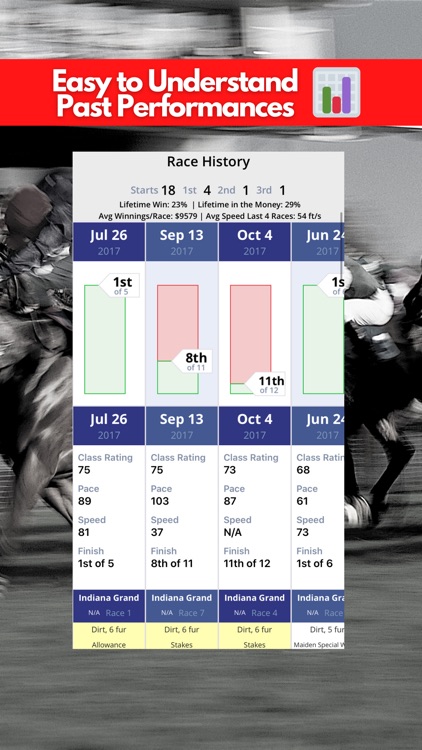 TrackWiz - Horse Race Betting screenshot-4