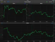 forex strength meter for ipad ipad resimleri 3
