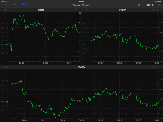 Screenshot #6 pour Forex Strength Meter for iPad