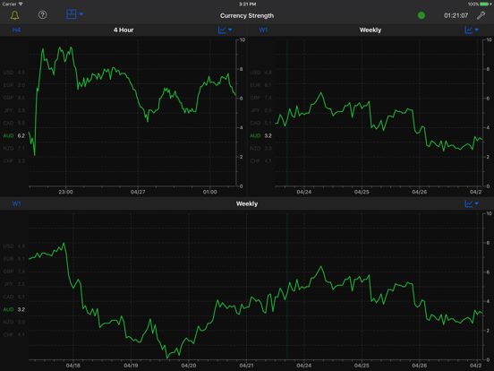 Forex Strength Meter for iPadのおすすめ画像3