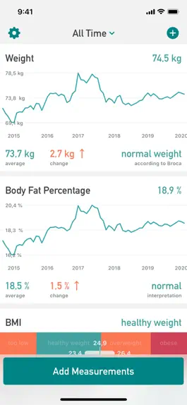 Game screenshot Weiqht: Weight Loss Tracker apk
