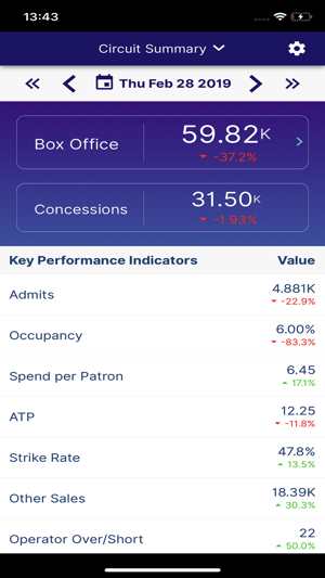 Vista Circuit Stats