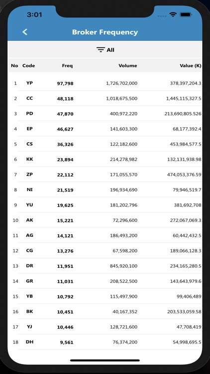CORE Mobile Trading screenshot-9
