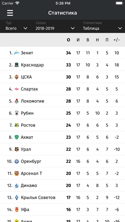 Зенит от СЭ screenshot-3