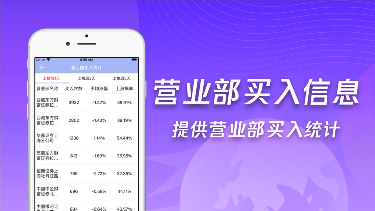 盛瑞德-智能股票行情策略软件
