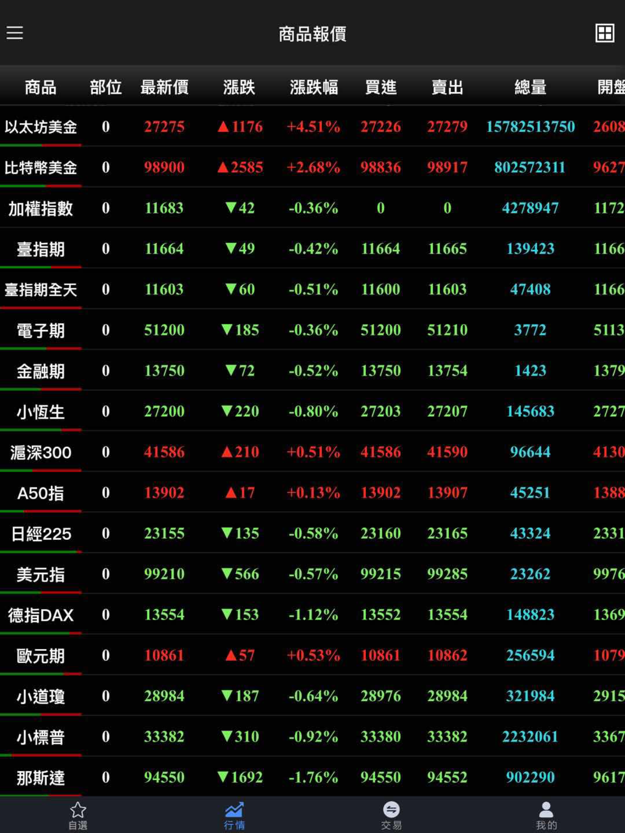 財經理財教學 screenshot 5