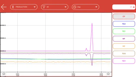 UAS Calculator