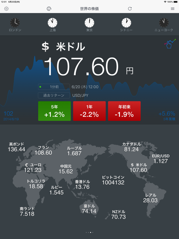 世界の株価 for iPadのおすすめ画像3