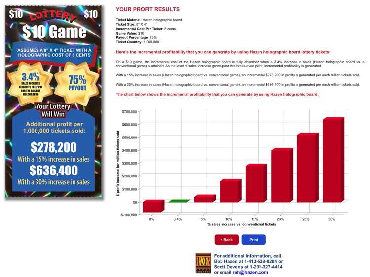 Hazen Profitability Calculator