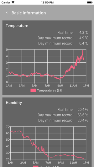 POSTECH CiTE Weather Station(圖4)-速報App
