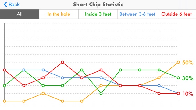 Golf Pro Short Game(圖9)-速報App