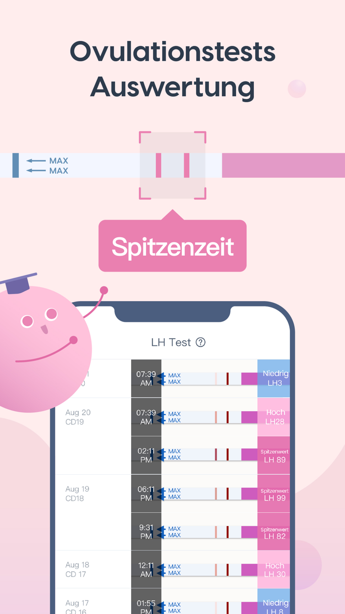 Femometer Perioden Kalender