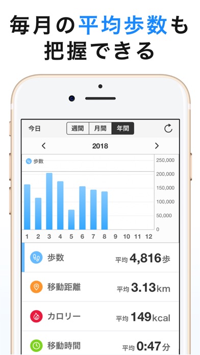 シンプル歩数計 - おすすめ歩数計アプリ1... screenshot1