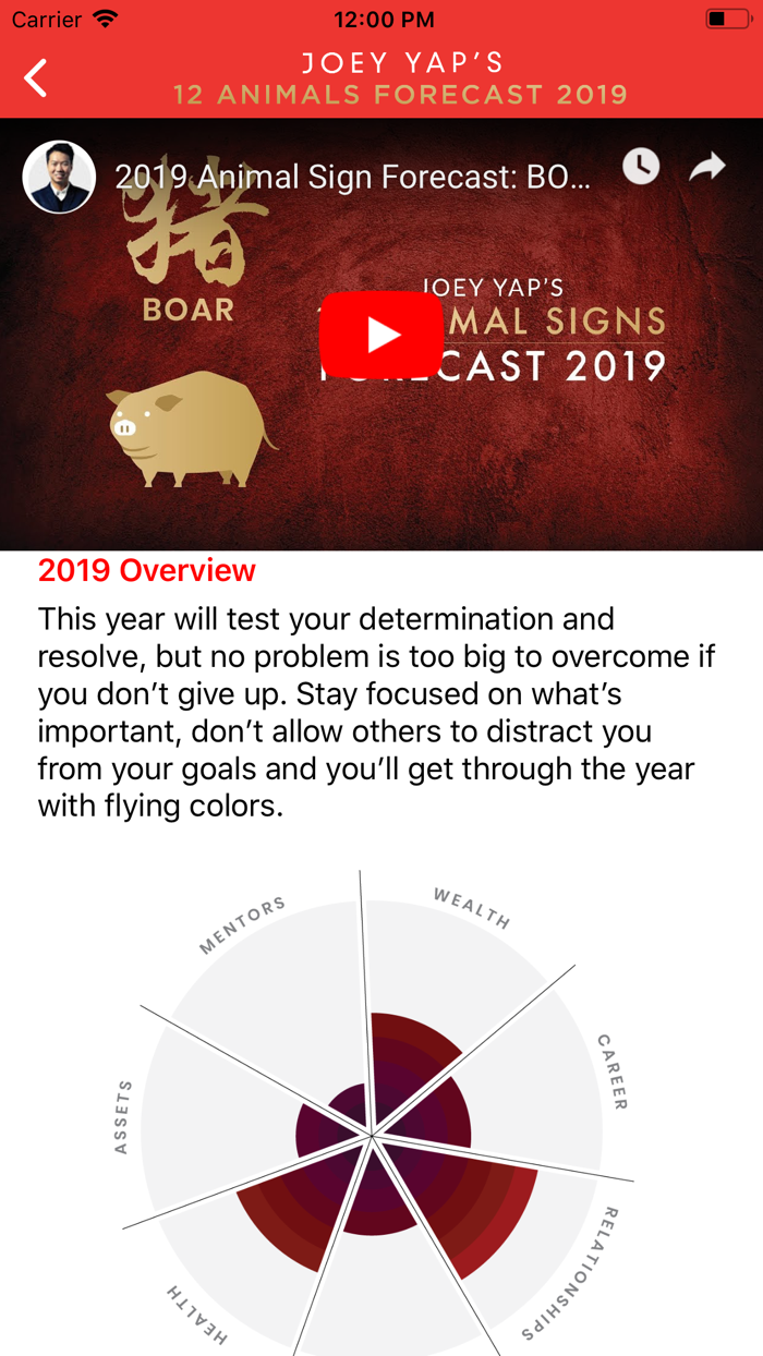 Joey Yaps 12 Animal Signs