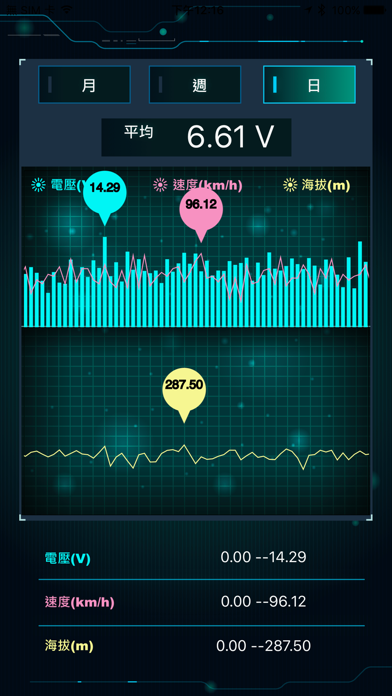 Screenshot #1 pour iHoin智慧車充