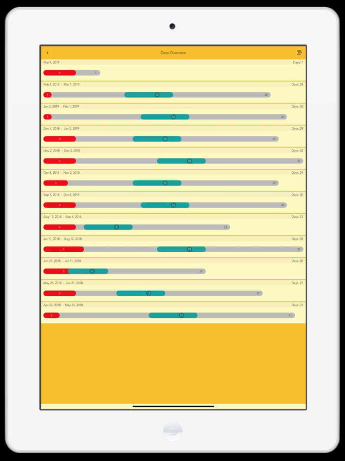 Magicgirl Teen Period Tracker