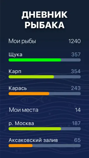 Скриншот Прогноз клева - ТипТоп Рыбалка на iPhone 7