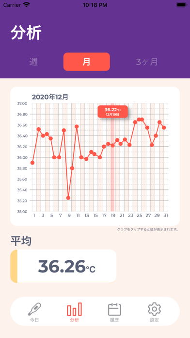 体温記録Appのおすすめ画像4