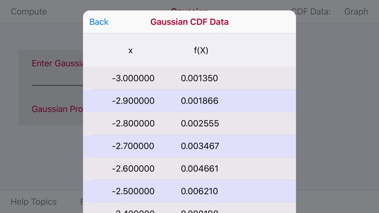 Gaussian Probability screenshot-3