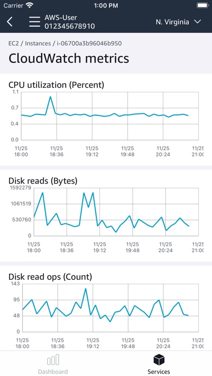 AWS Console screenshot-5