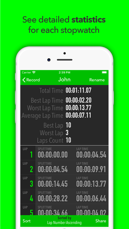 #7. Best Multi Stopwatch Pro (iOS) 由: DenciSoft s.r.o.