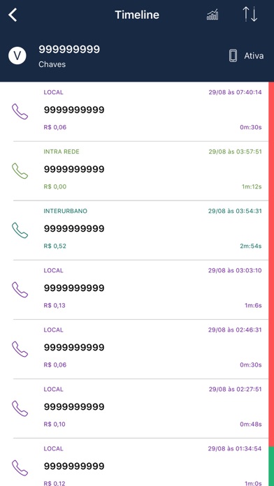 Screenshot #3 pour Telegestor Mobile
