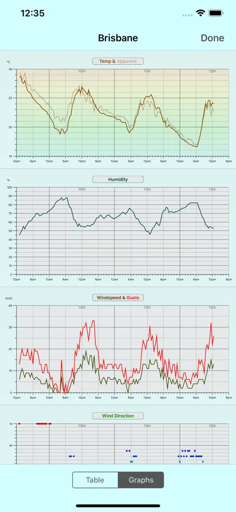 Oz Weather Plus