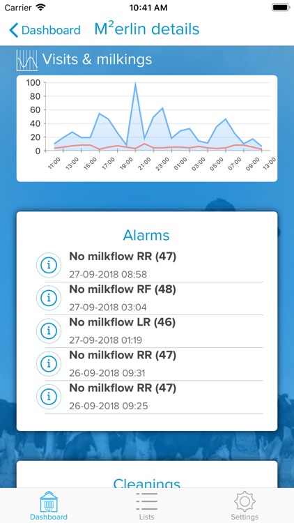 Fullwood Packo M2erlinInfo