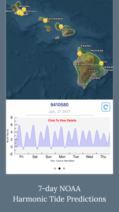 High Tide - Charts and Graphs Screenshot