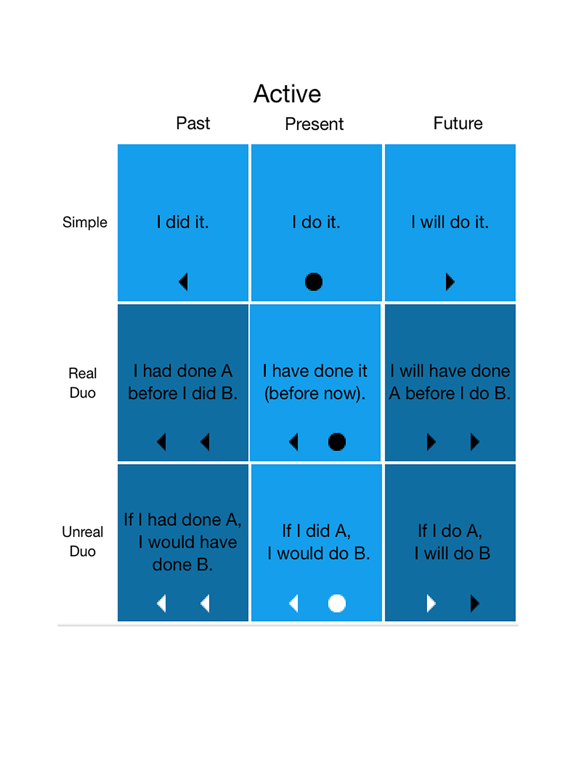 Screenshot #6 pour Verb Tenses