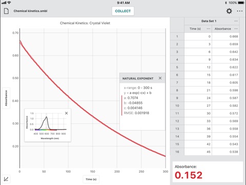 Vernier Spectral Analysisのおすすめ画像3