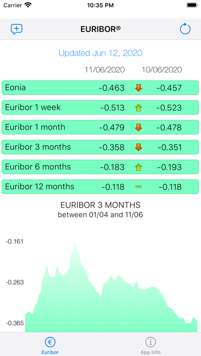 Euribor Screenshot