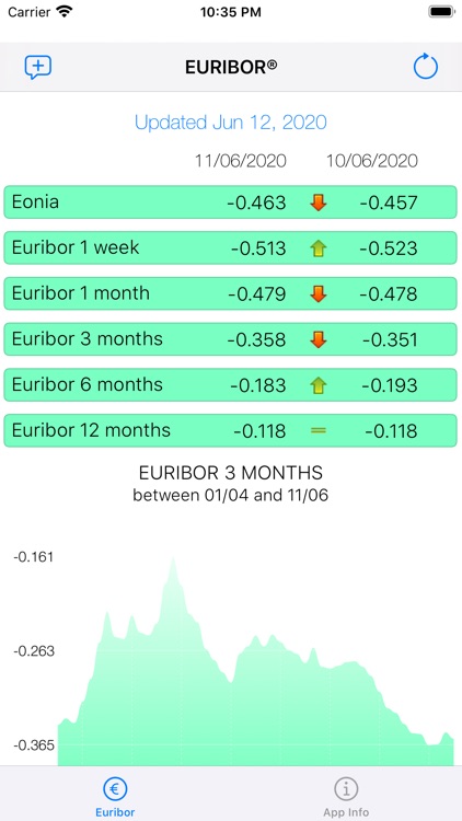 Euribor