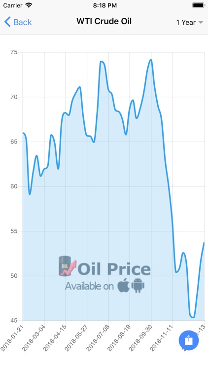 Oil Price - Real Time Prices*